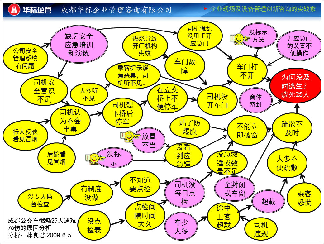 对“公交车燃烧”的管理反思-蒋良君