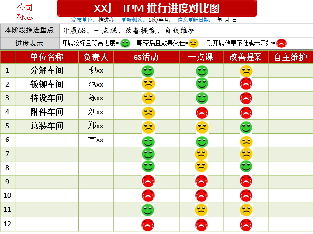 促进设备管理或TPM推进的实用技巧-蒋良君