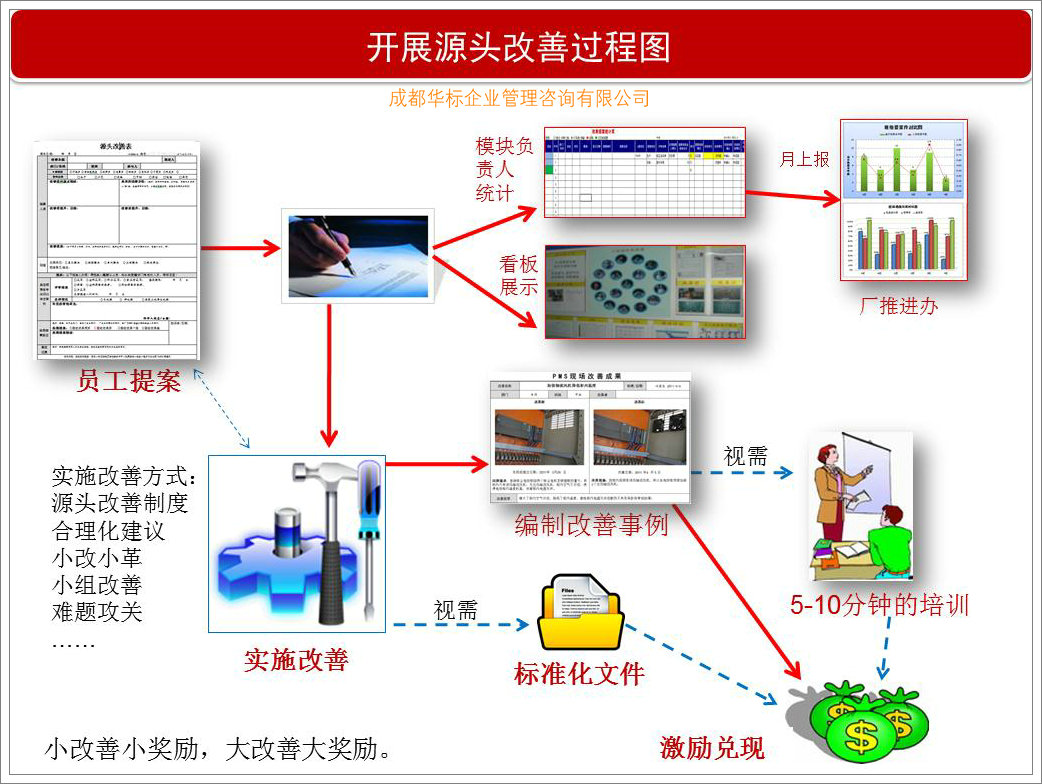 设备管理体系之现场源头问题查找指引-蒋良君