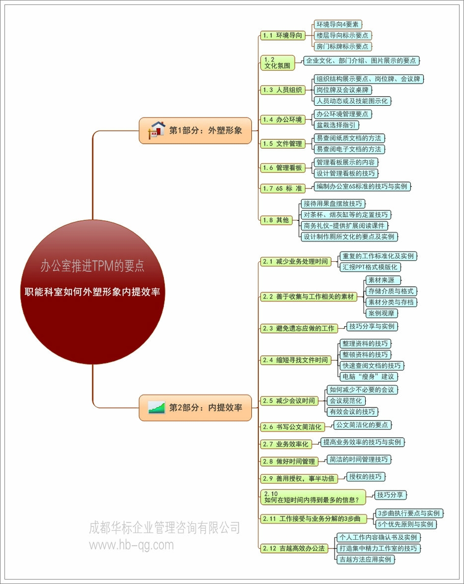 办公室推进TPM的要点：外塑形象内提效率