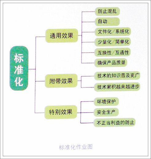 让员工按标准化作业的管理技巧