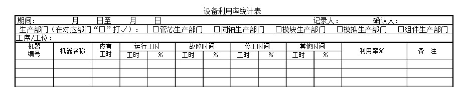 如何确保“设备利用率”数据真实？