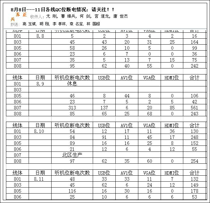 创新：安徽康佳生产线工装板插座防松创新