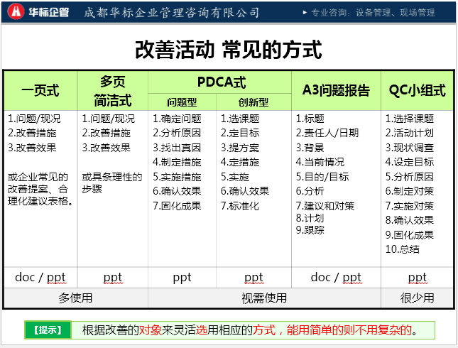 开展QC小组改善活动常见问题-蒋良君