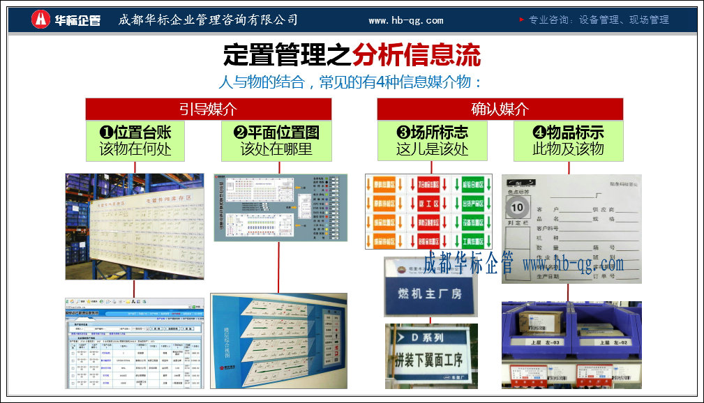 定置管理图设计要点-蒋良君