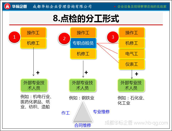 答疑：点检工和检修工同时同一人担任吗?