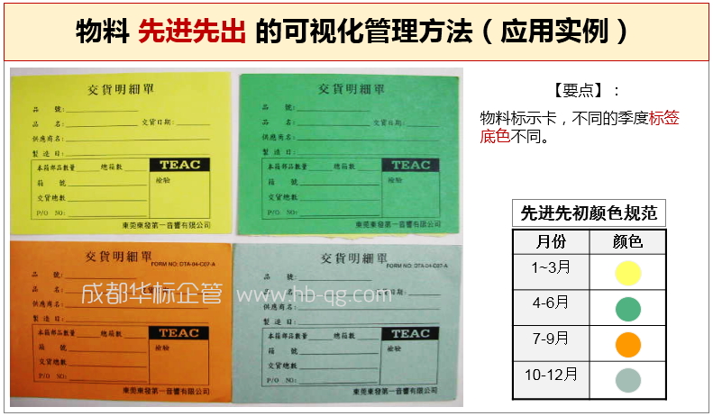 仓库物料先进先出的可视化管理方法-蒋良君