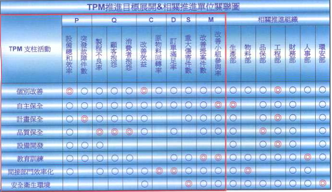 答疑：TPM具体到部门的KPI里怎么体现？