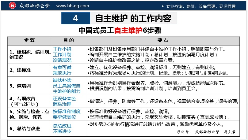 答疑：为什么要开展TPM自主维护（AM）活动？
