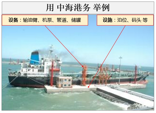 答疑：设备与设施有啥区别？