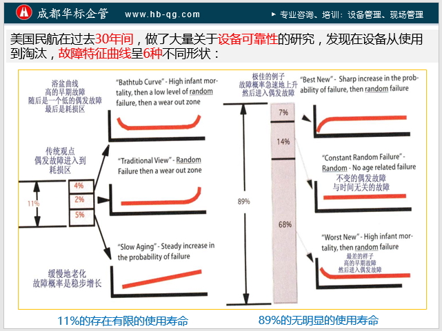 浅谈设备零故障管理-蒋良君
