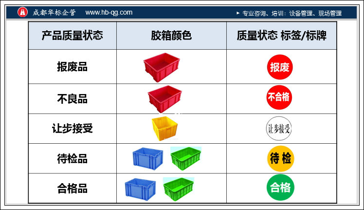 答疑：质量状态可视化标示-良品不良报废品用什么颜色的箱