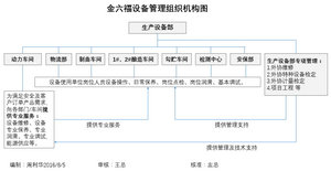 关于企业设备管理组织的设计