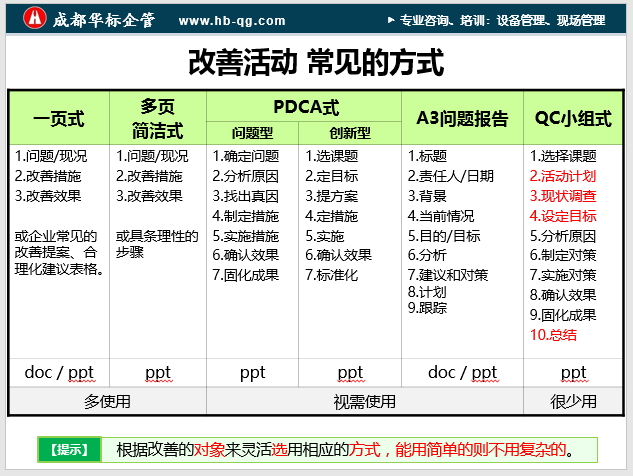 如何营造企业的改善文化-蒋良君