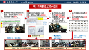 企业推进设备管理体系标准（PMS）工作6要点