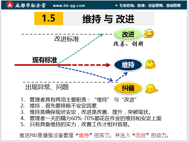 企业如何开展好改善活动-蒋良君