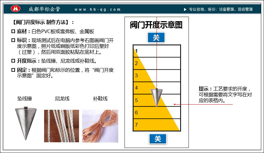 答疑：轮阀阀门的开度如何标示？