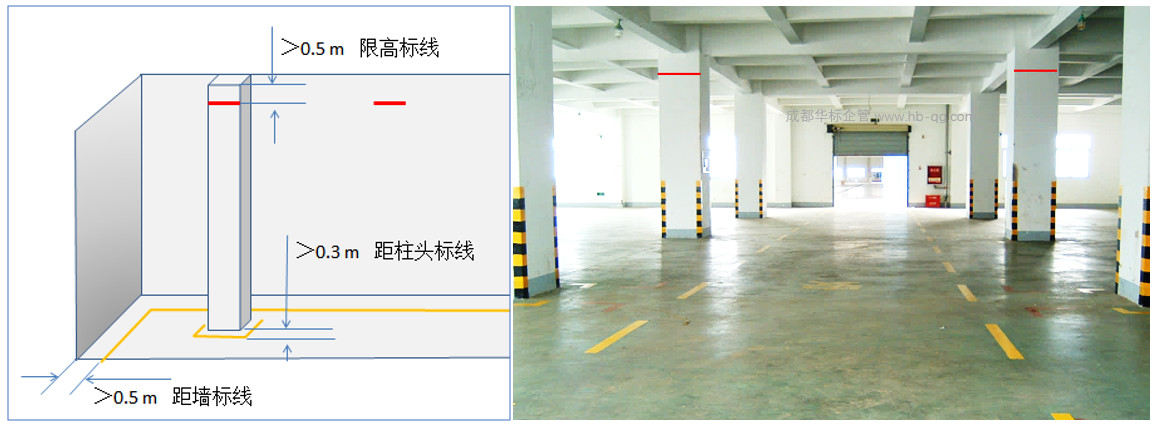 仓库物料堆放距离要求与划线标准的可视化