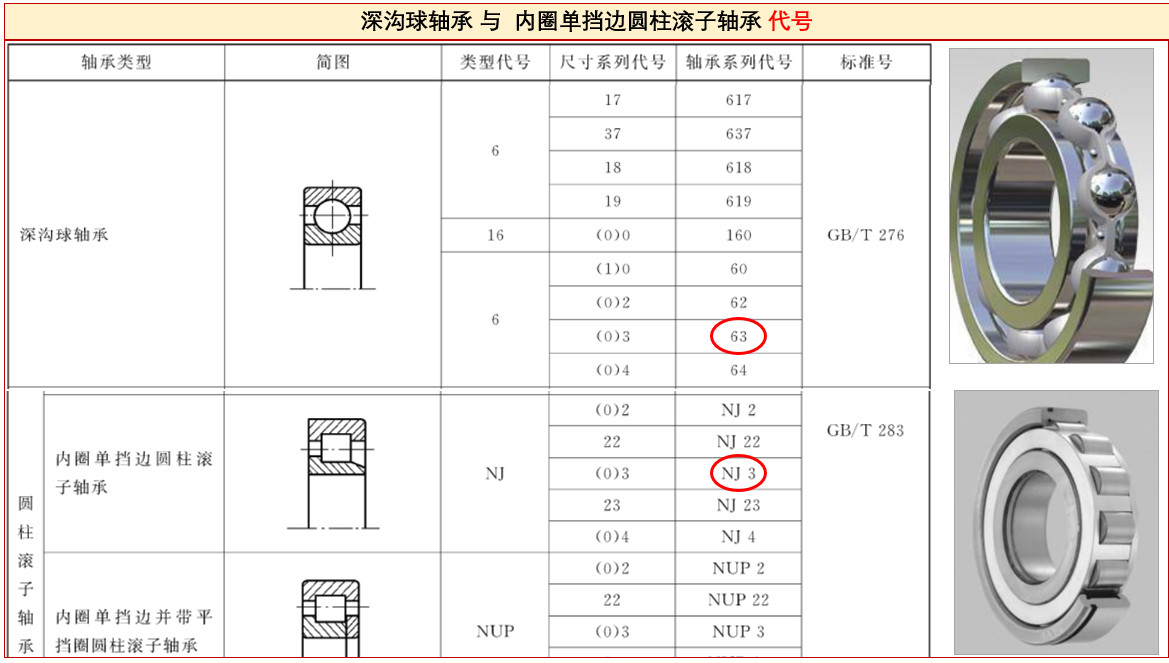 答疑：轴承NJ310、6310、NJ310ECP之间有啥区别？