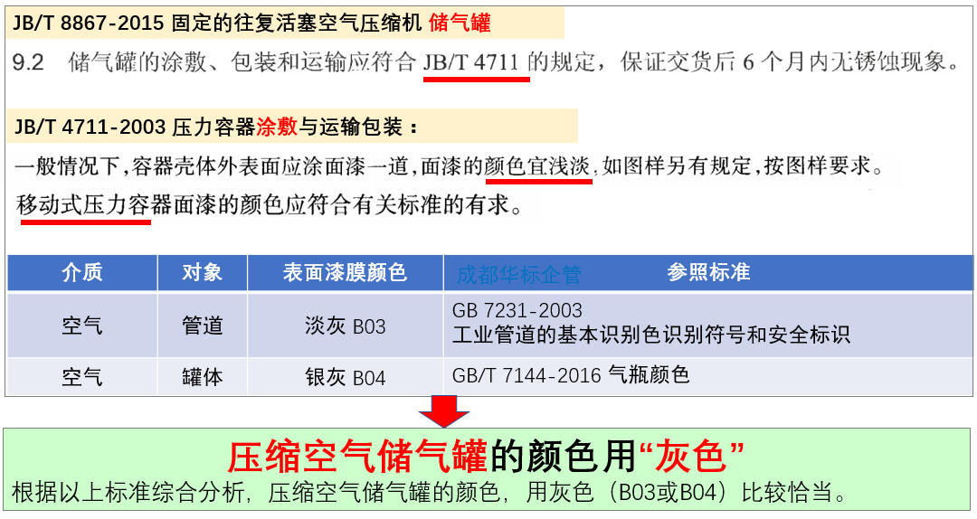 答疑：压缩空气储气罐颜色标准