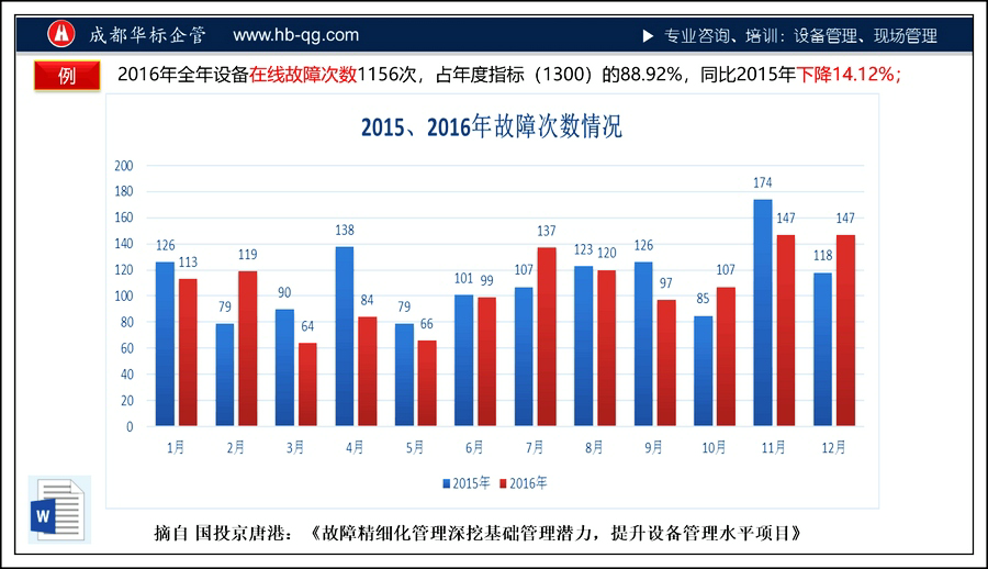 答疑：某汽车厂设备管理现况问题答疑