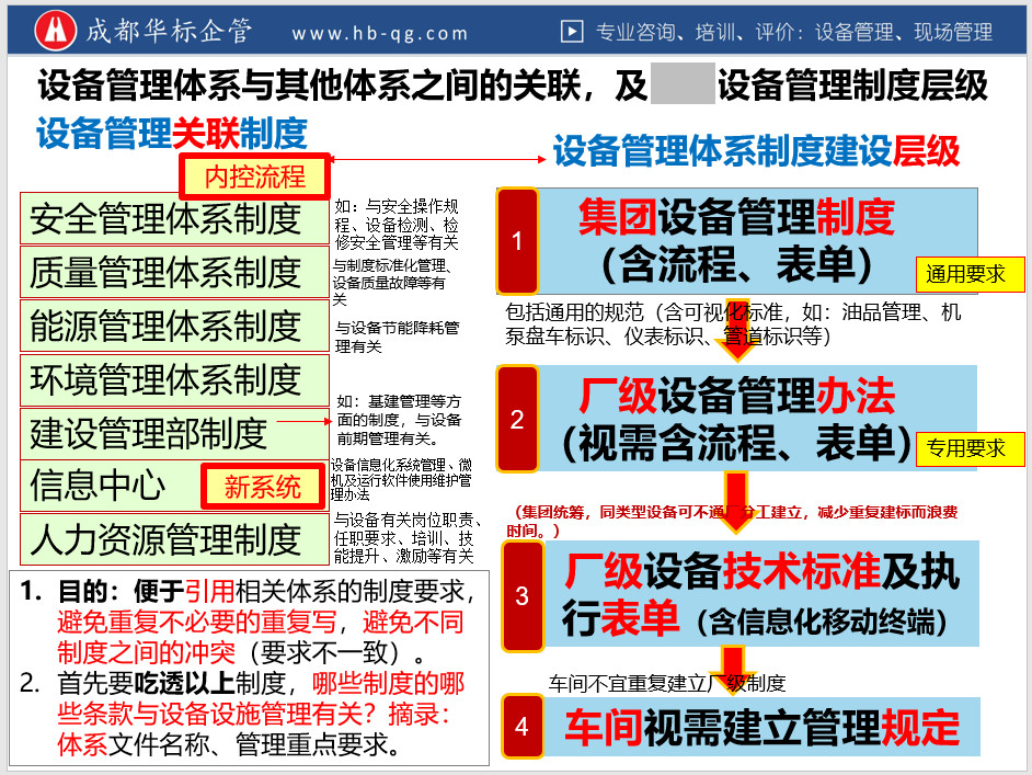 如何做好设备管理体系策划-设备管理体系条款解读