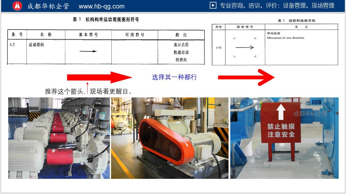 图解设备旋转方向标示方法