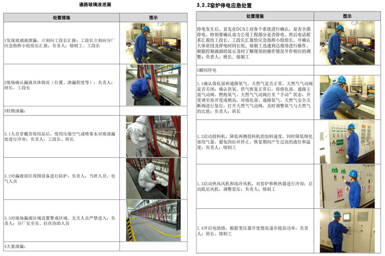 配图案例：泰山玻纤维生产安全事故现场处置方案