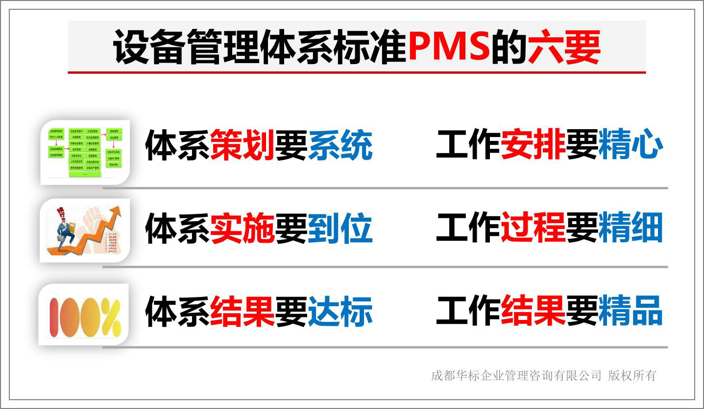 设备管理体系标准PMS的六要.jpg