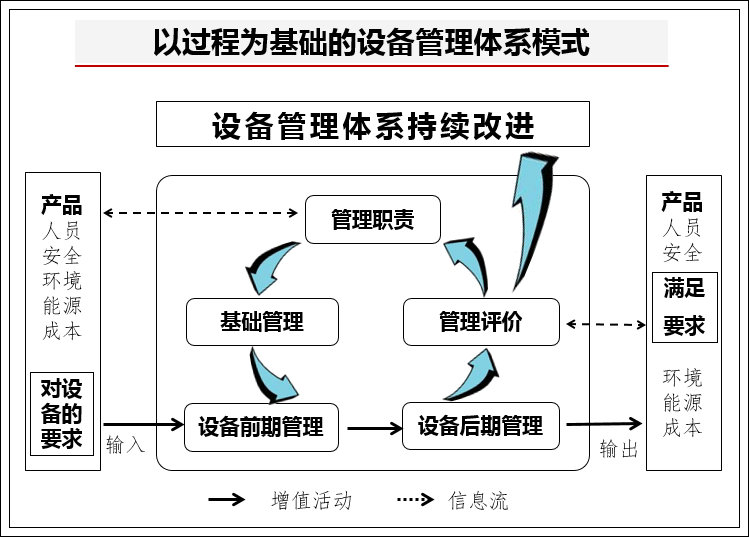 设备管理体系标准设备管理体系要求pms简介