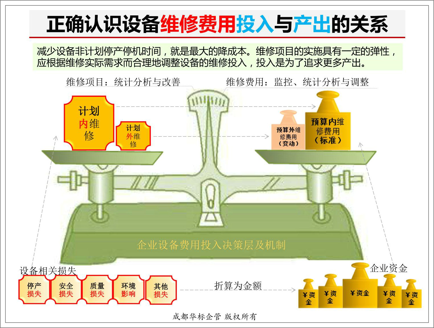 正确认识设备维修费用投入与产出的关系.jpg