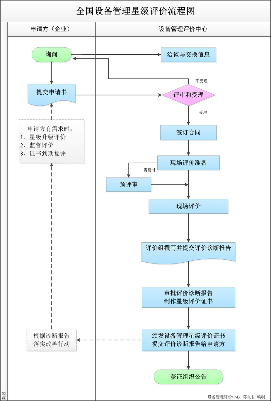 PMS星级评价流程图.jpg