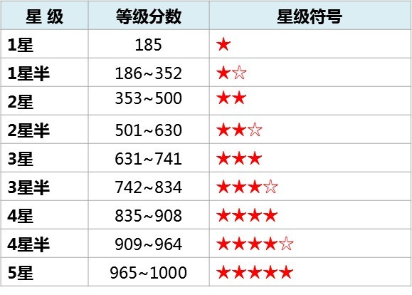 设备管理星级评价等级图.jpg