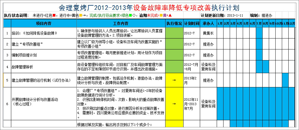 会理专项改善计划.jpg