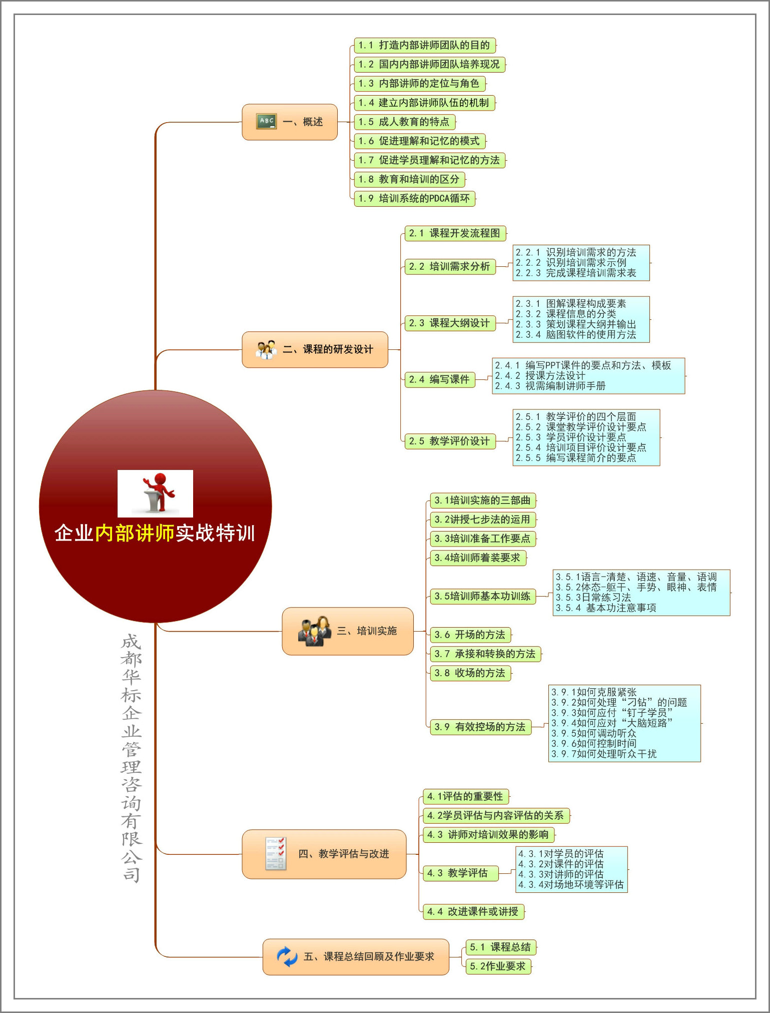 企业内部讲师实战特训.jpg