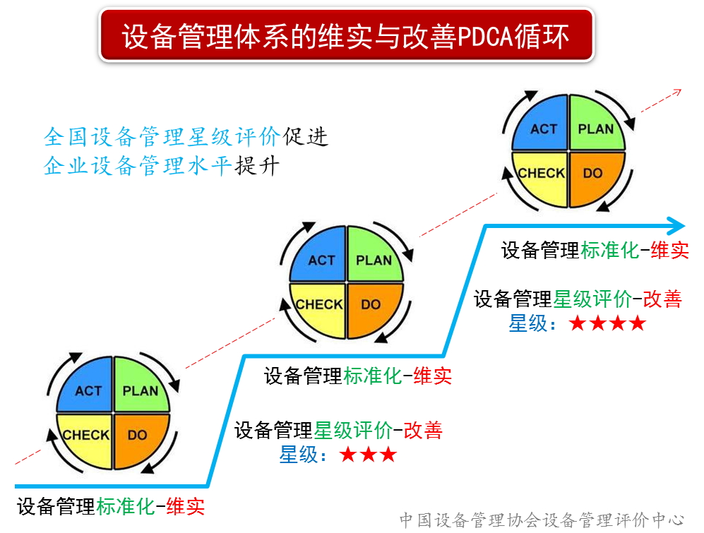 评价PDCA.jpg