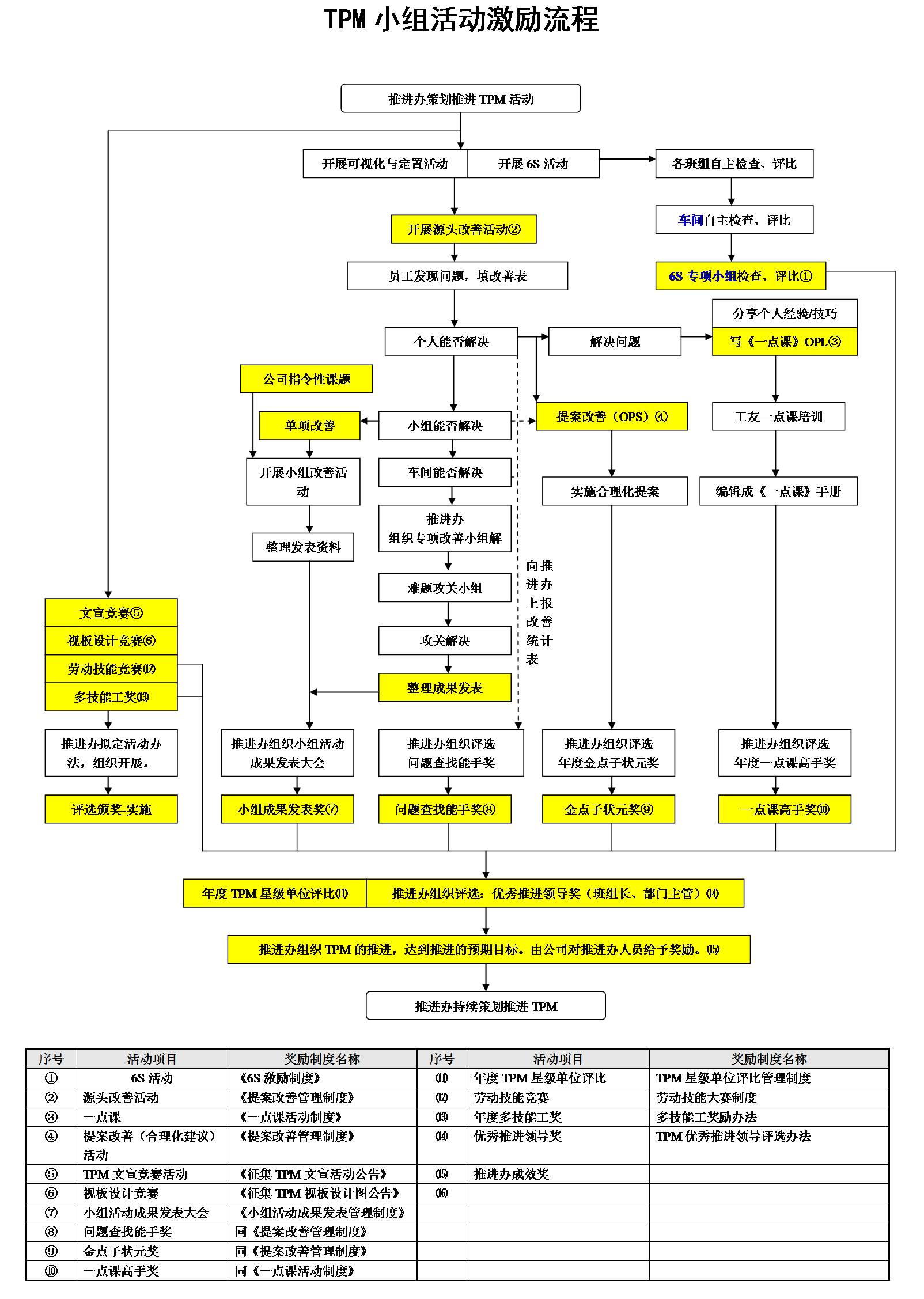 改善流程图1.jpg