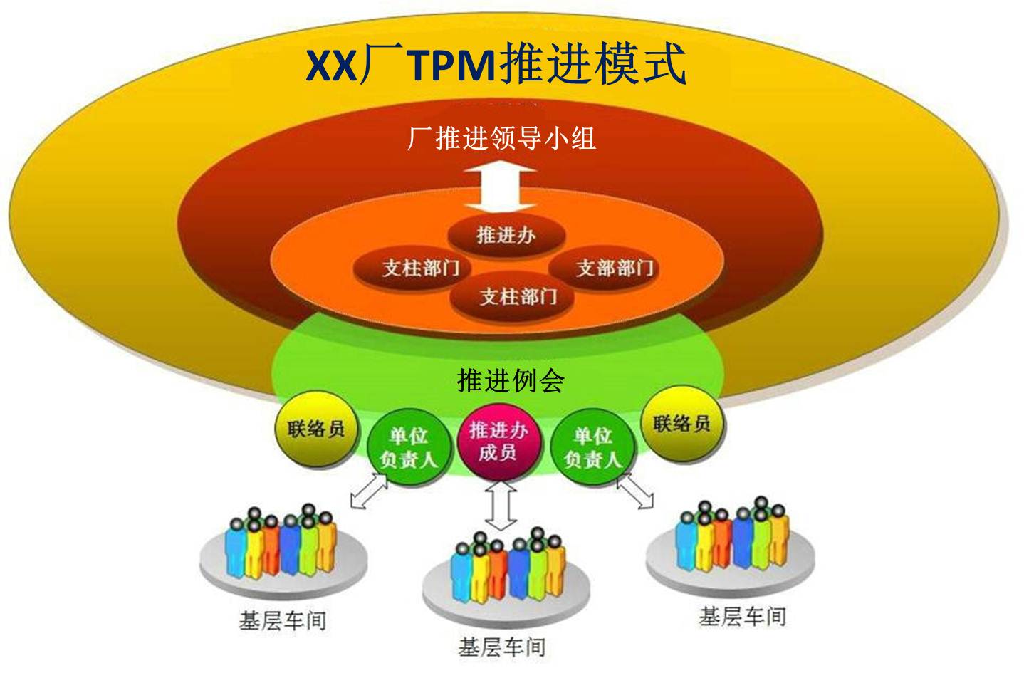 厂推进模式1.jpg