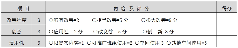 改善评分.jpg