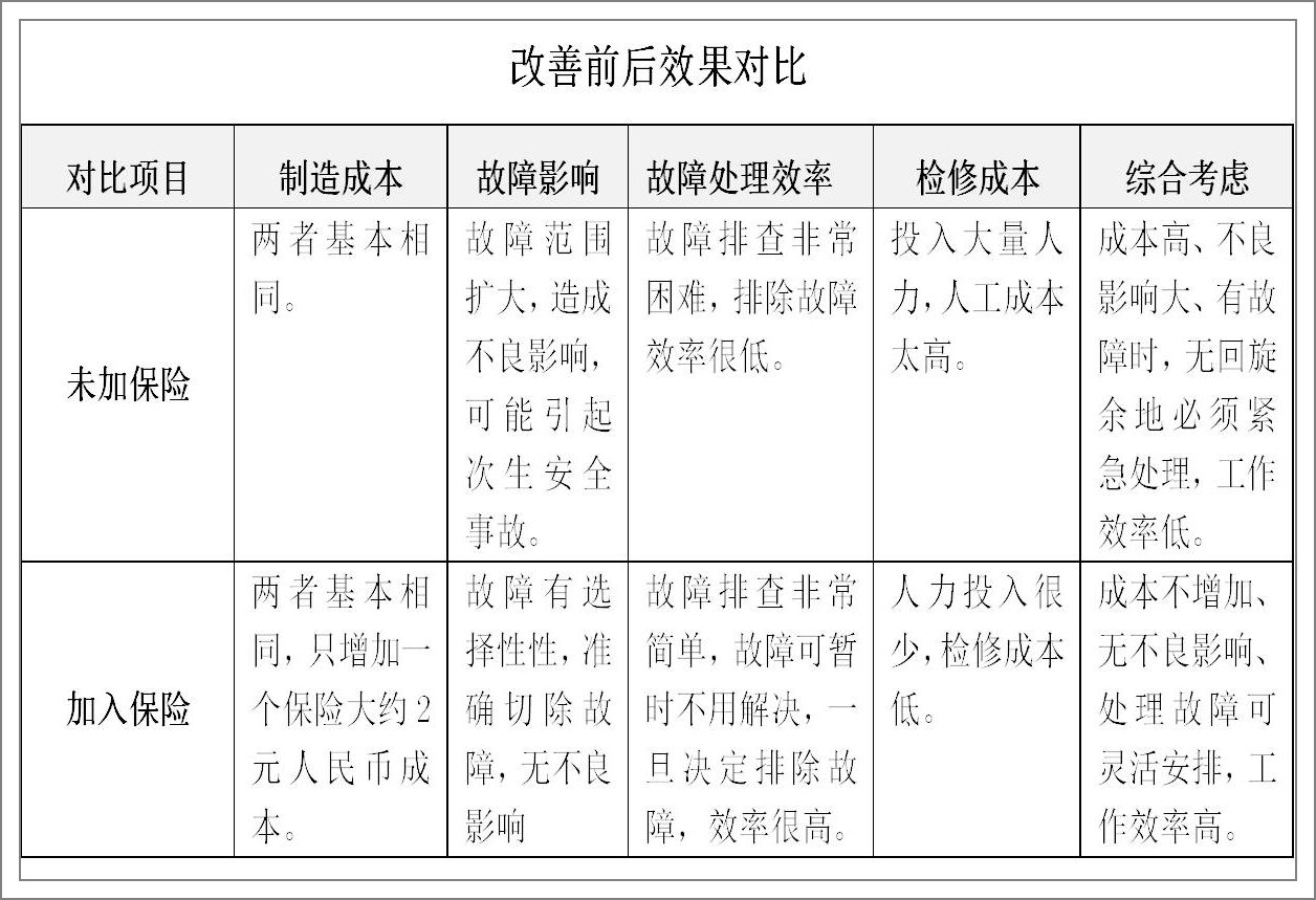 灯具镇流器小保险解决大问题2.jpg