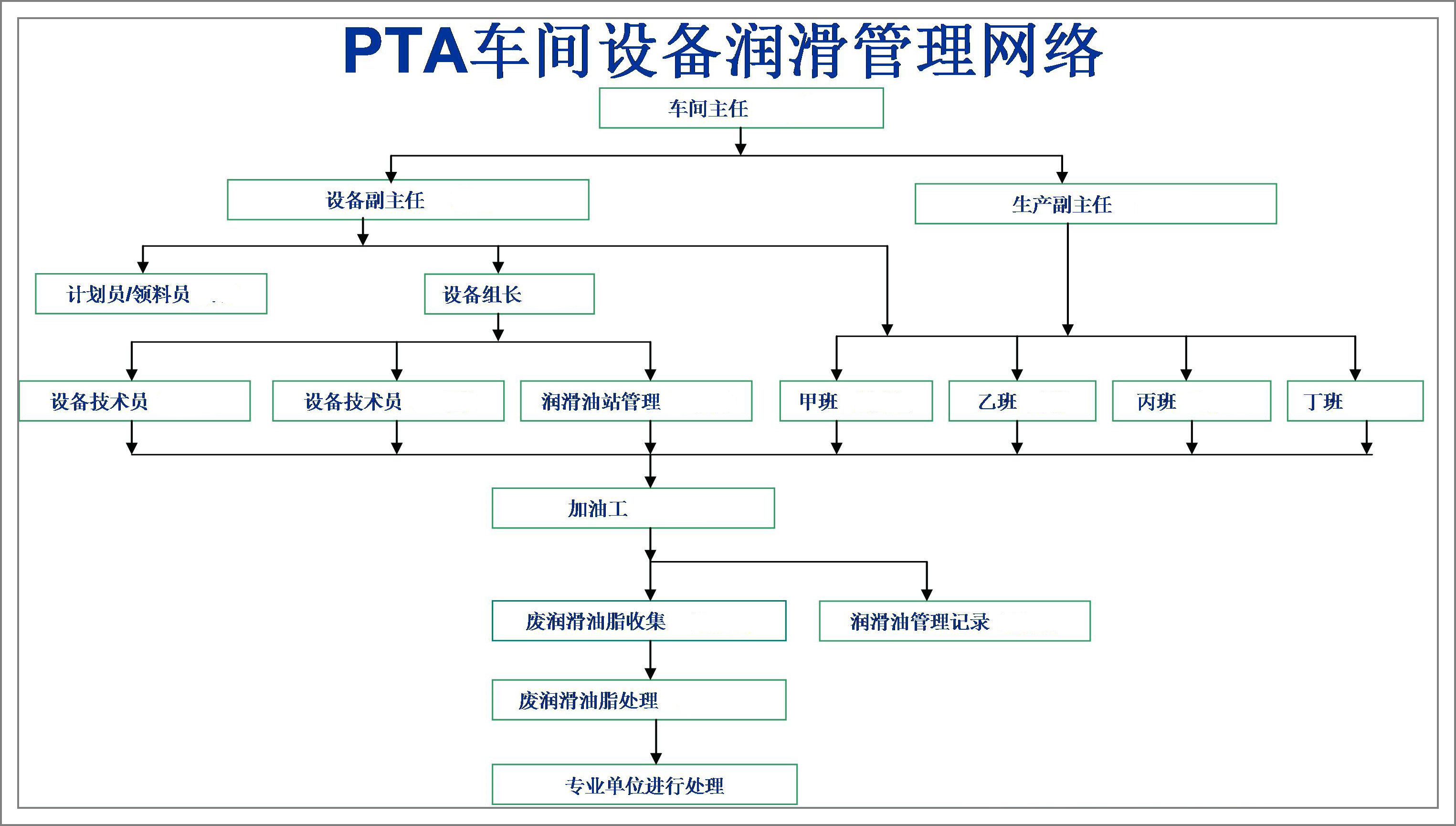 润滑管理组织图.jpg