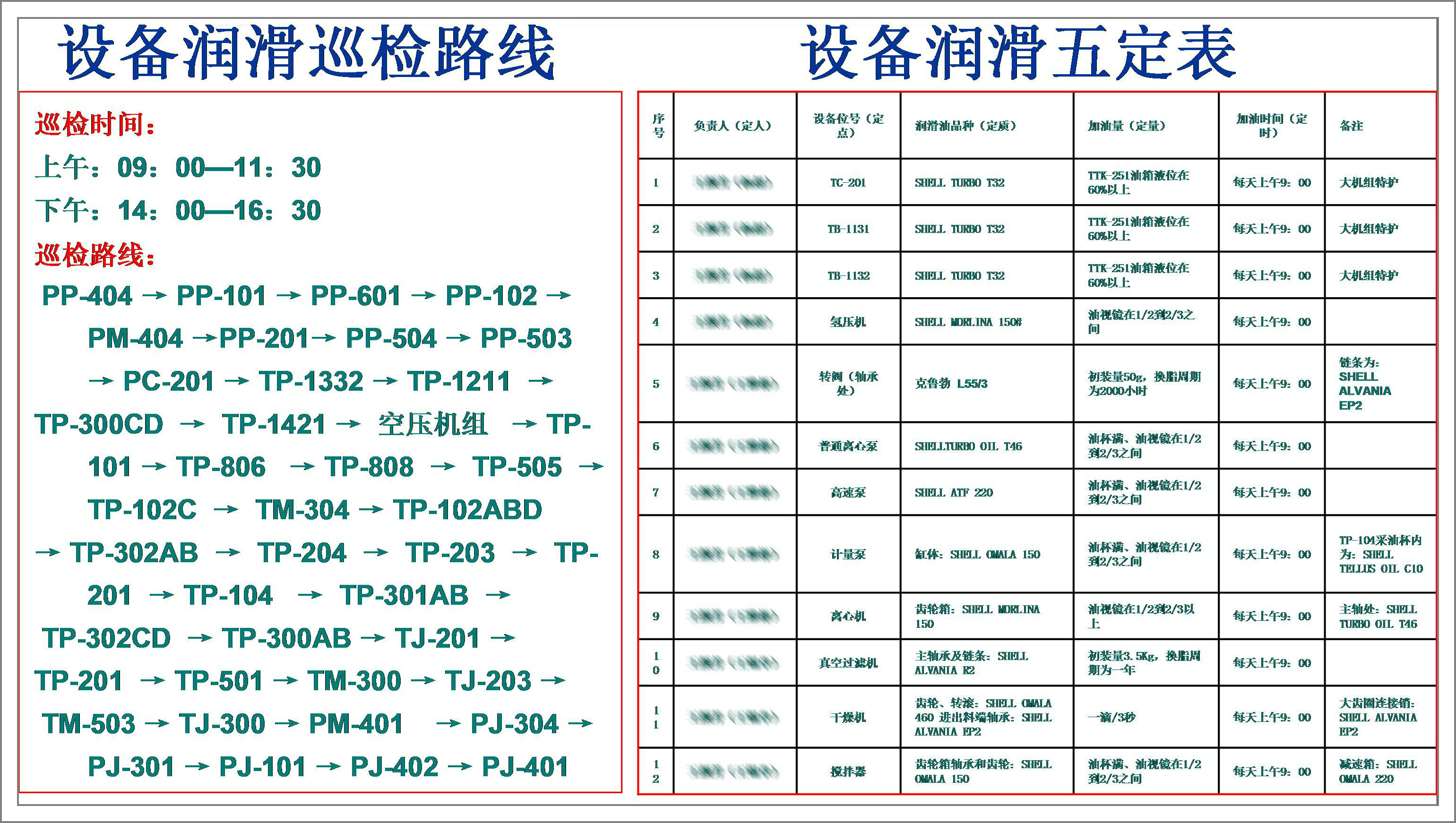 设备润滑路线及润滑五定表.jpg