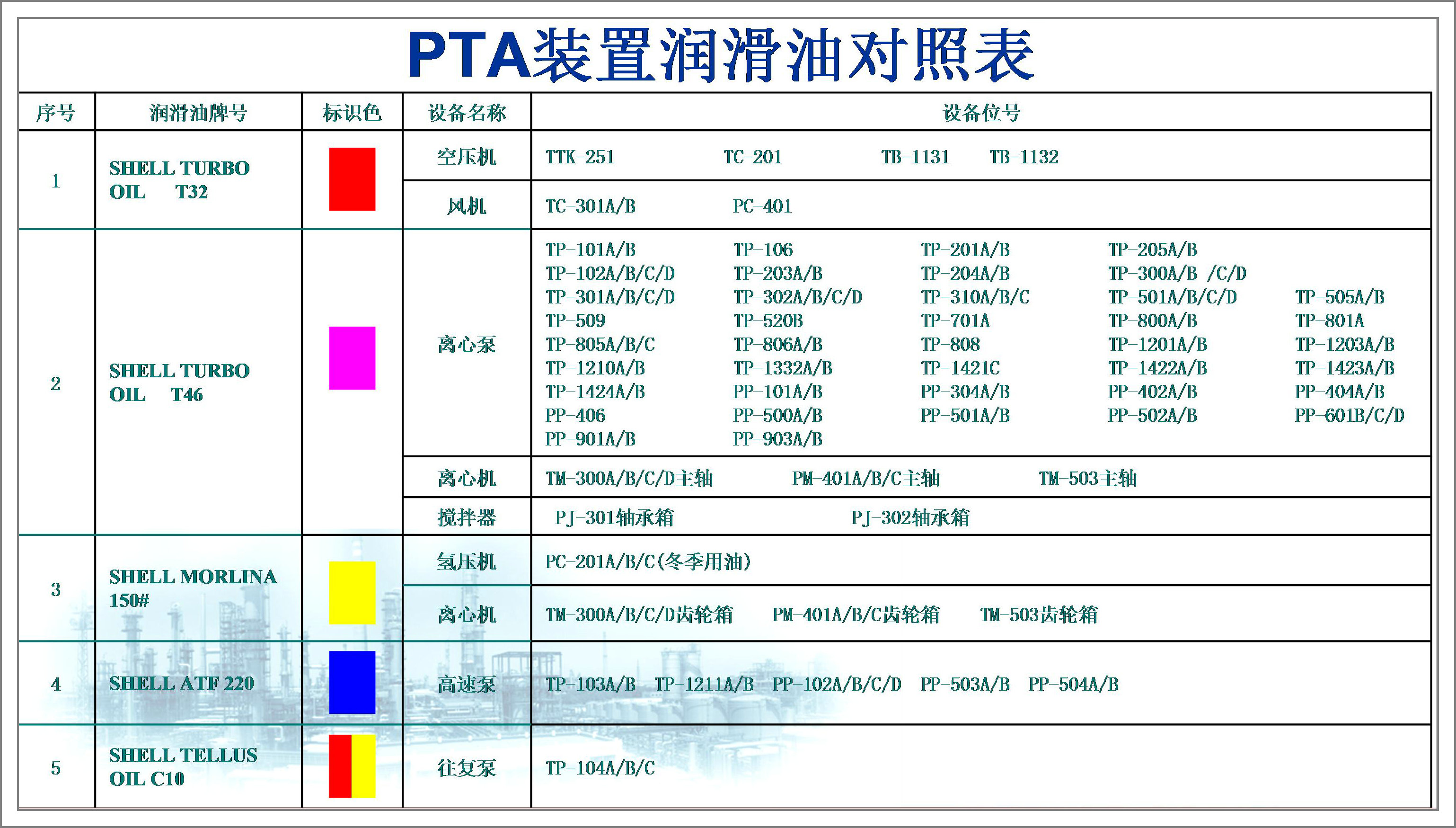 PTA装置润滑油对照表.jpg
