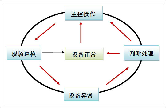 建峰化工班组巡检.jpg