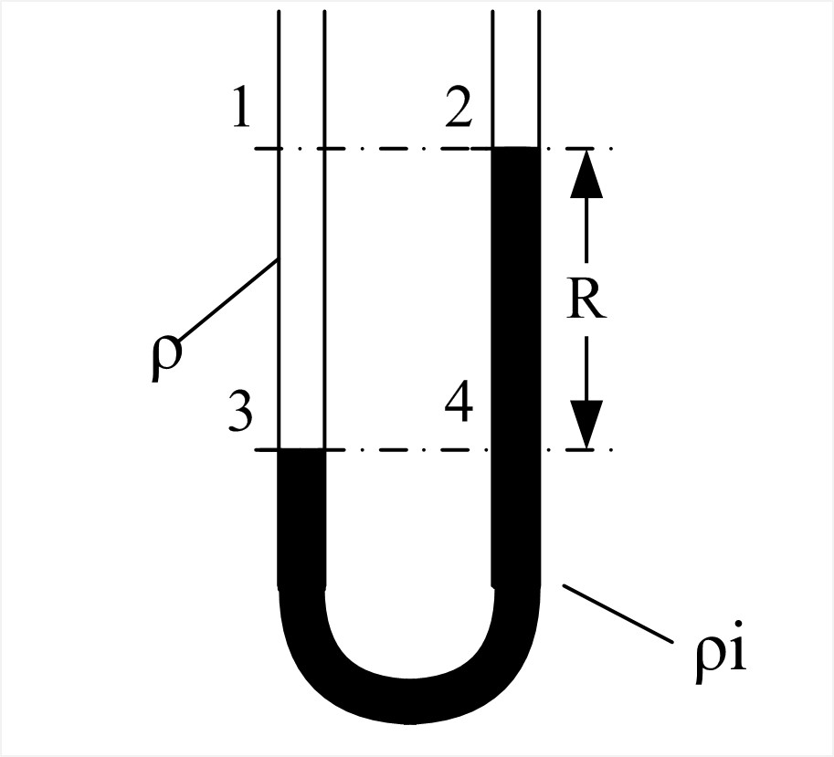 OPL案例：U形管及虹吸原理