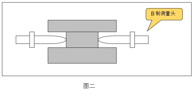 替代测量法2.jpg