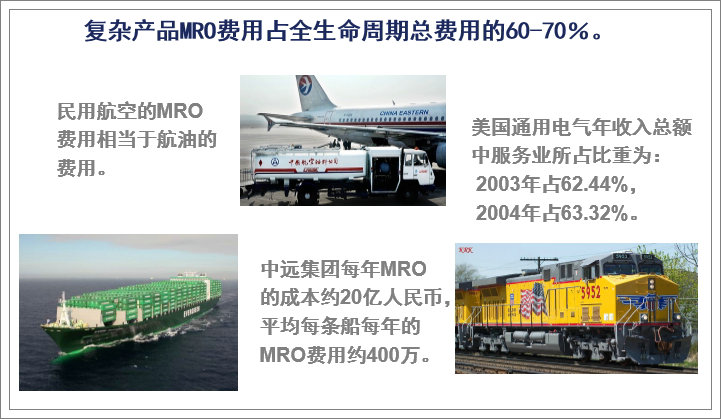 企业现代设备管理的信息化支持系统MRO-王建民