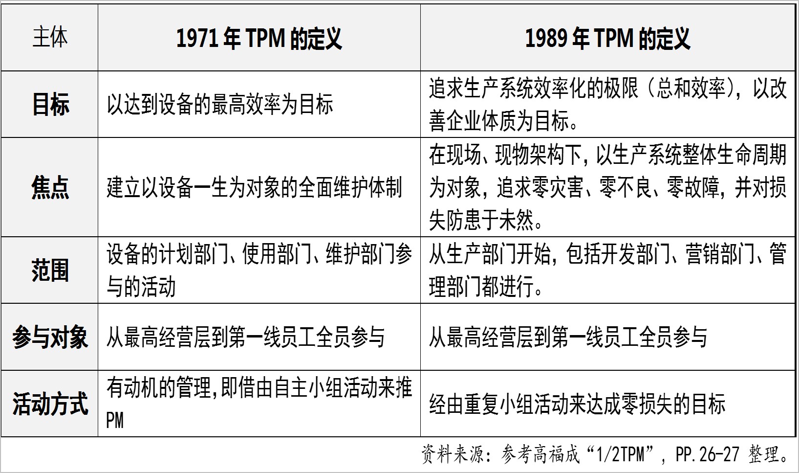 TPM定义对比.jpg