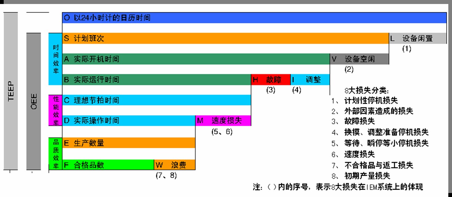 3图解OEE.jpg