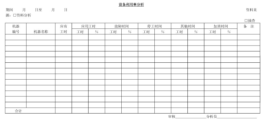 2设备利用率分析.jpg